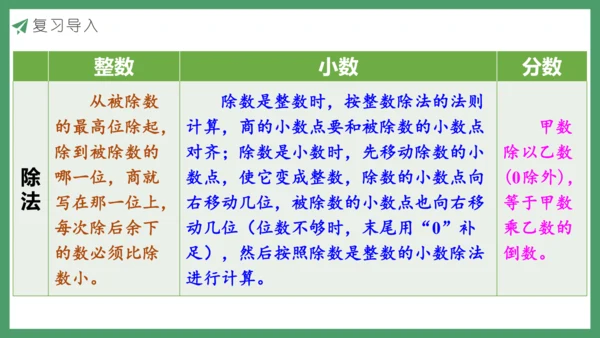 新人教版数学六年级下册6.1.3 数的运算（1）课件