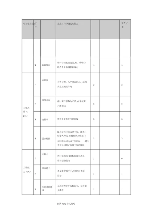 物业公司各岗位绩效考核表