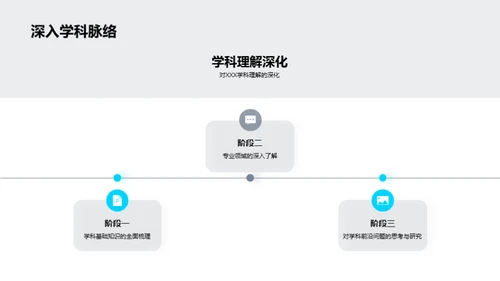 深化XXX学科研究