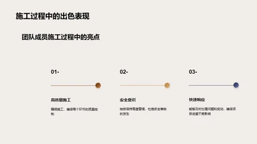 太阳能工程卓越之旅