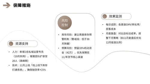 棕色欧美风营销报告PPT模板
