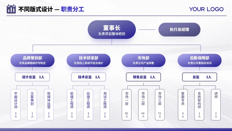 紫色商务风多项职责分工不同PPT单页