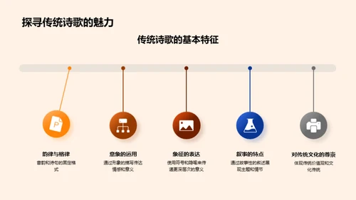 探索现代诗歌美学