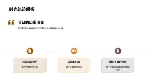 端午节的历史与文化