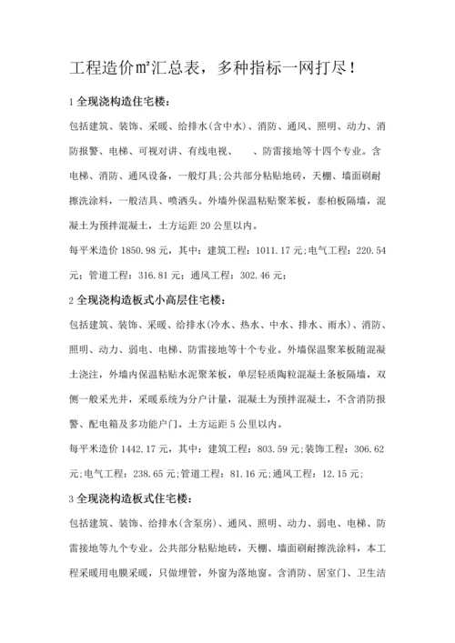 工程造价㎡汇总表-各种指标一网打尽.docx