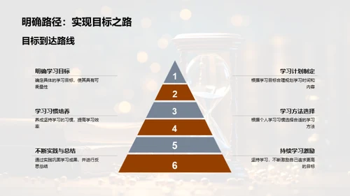 提升学习力