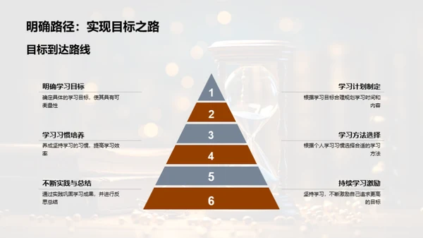 提升学习力