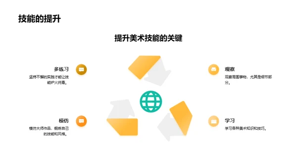 美术教育的力量