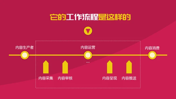 创意卡通新媒体内容运营培训PPT课件