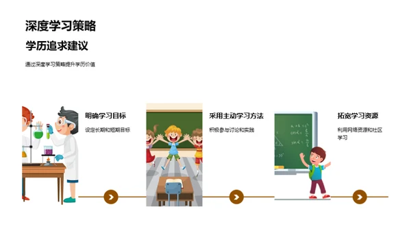 揭秘学历价值