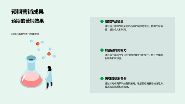 小满节气营销策略PPT模板