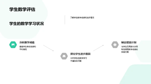 数学学习的全方位导航