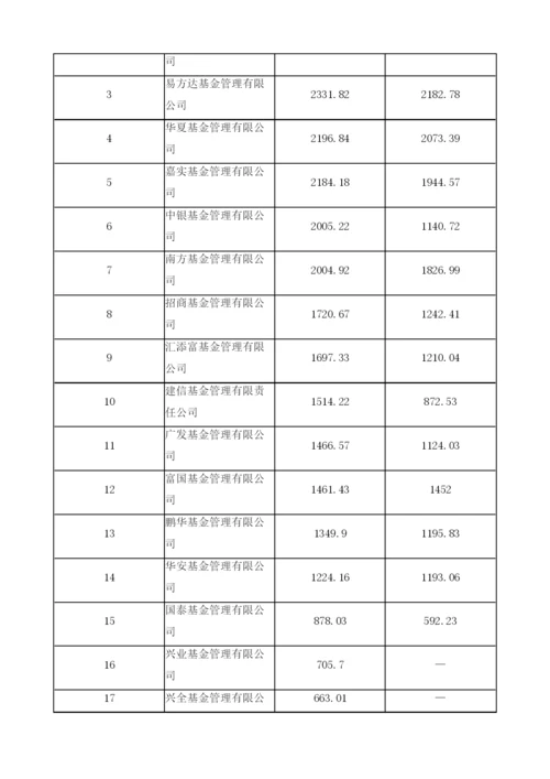我国公募基金：价值投资回归-货币基金持续扩张(2007-).docx