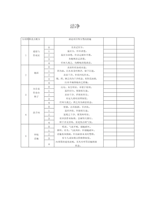 版5s管理表格总结计划大全版