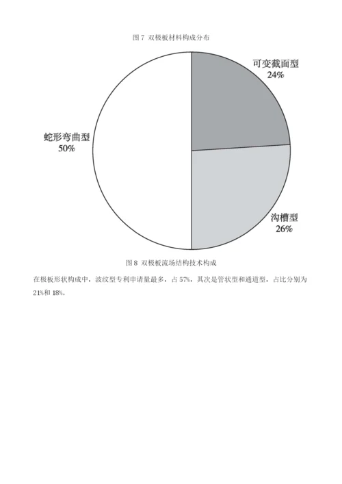 中国燃料电池汽车重点技术专利分析.docx