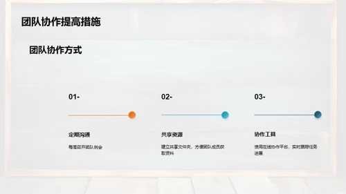 教学团队逐月优化