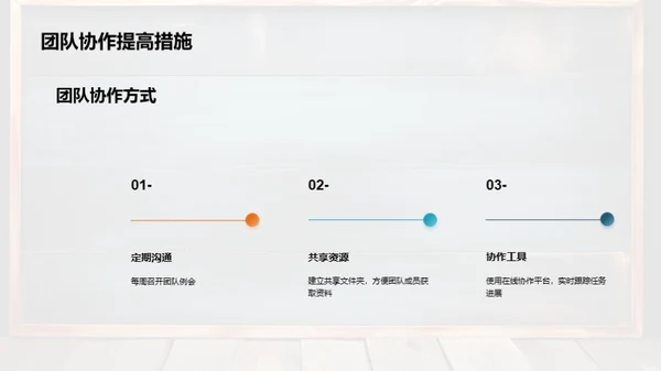 教学团队逐月优化