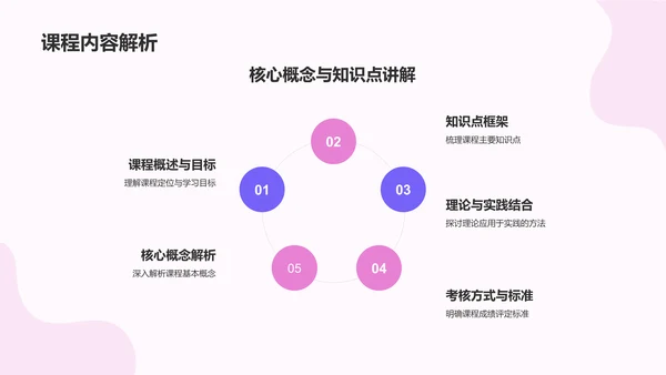 粉色插画风大学生专业课汇报PPT模板