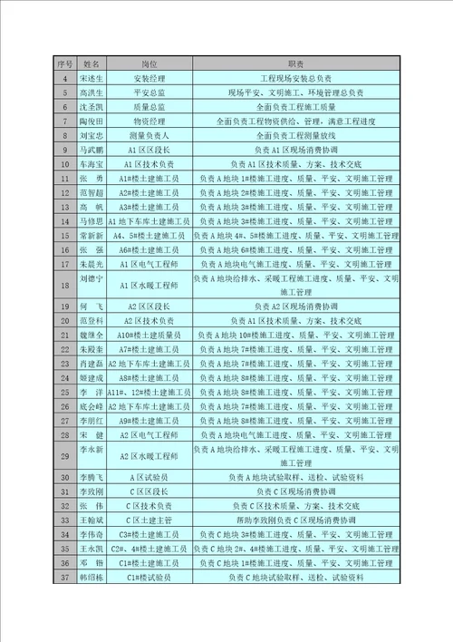 外墙保温施工方案报业主