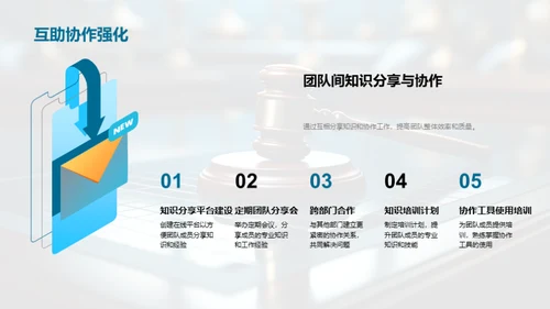法务团队年度总结