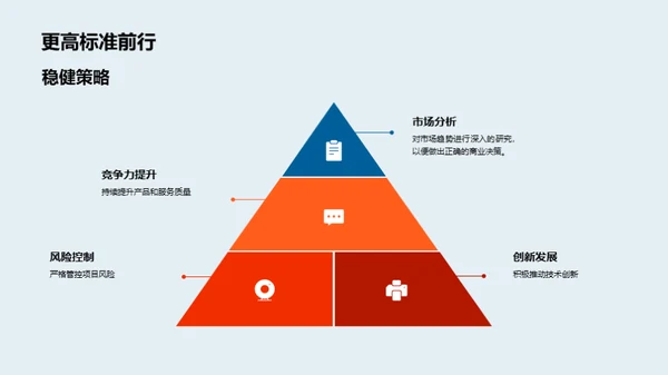 业绩回顾与前瞻