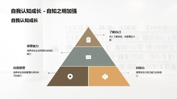 二年级学生成长探索