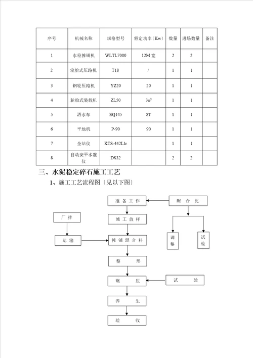 水泥稳定碎石方案施工