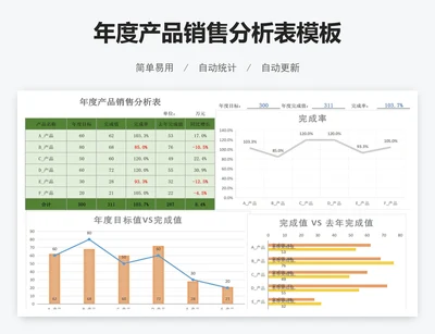年度产品销售分析表模板