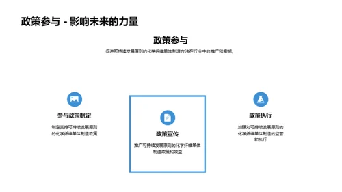 绿色化学纤维的未来