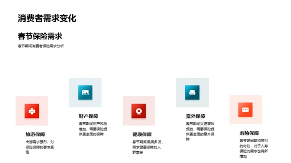 春节保险新营销策略