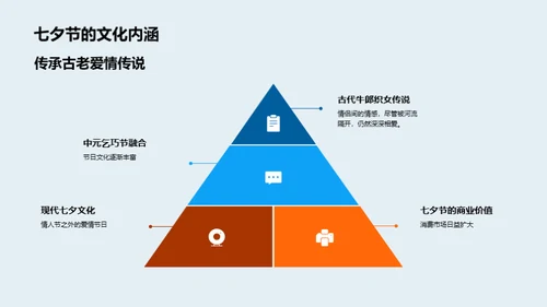 七夕消费行为解析