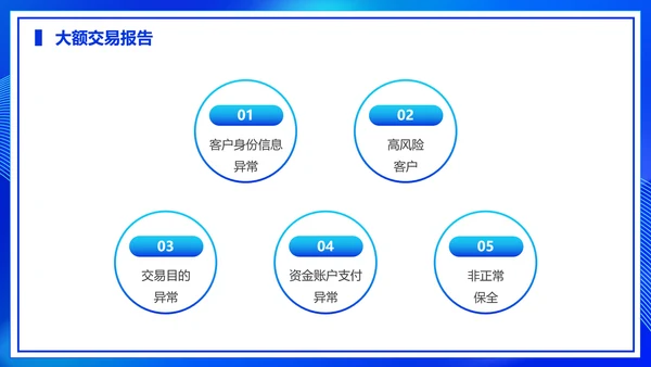 金融机构柜员培训PPT母版