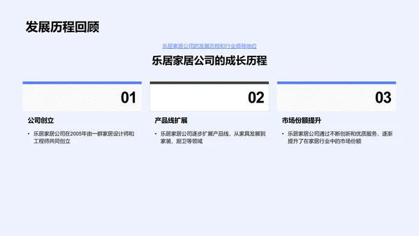 乐居家居年度产品发布PPT模板