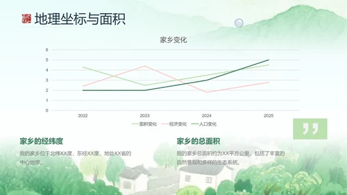 团团猫绿色家乡介绍通用PPT模版