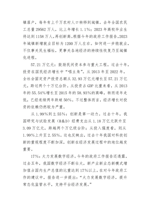 【两会】2023年全国两会精神专题宣讲稿.docx