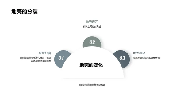 商务风教育培训教学课件PPT模板