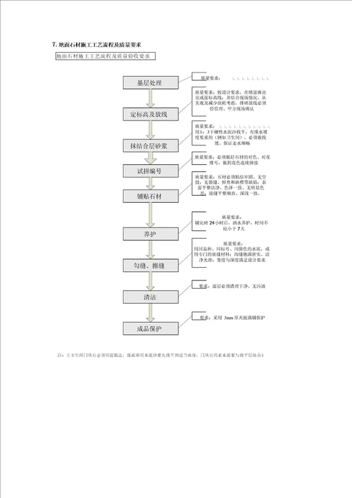 室内精装修施工工艺流程图