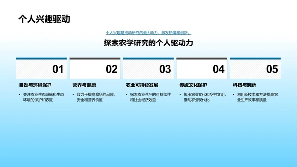 农学研究开题报告PPT模板