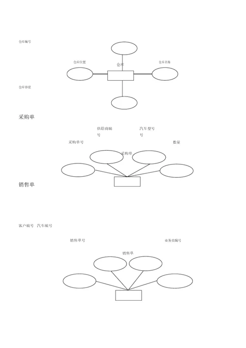 汽车销售管理系统ER图