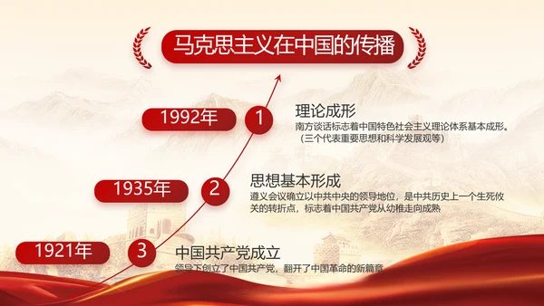 党政党支部年终工作总结汇报PPT党课