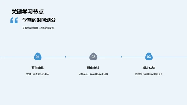 一年级的学习蓝图