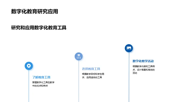 数字化教育工具应用