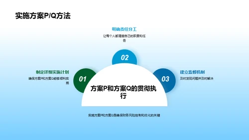 财务风险与优化控制