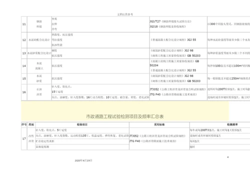 市政道路工程试验检测项目及频率汇总表.docx