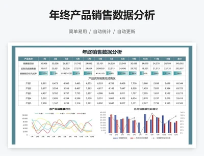 年终产品销售数据分析