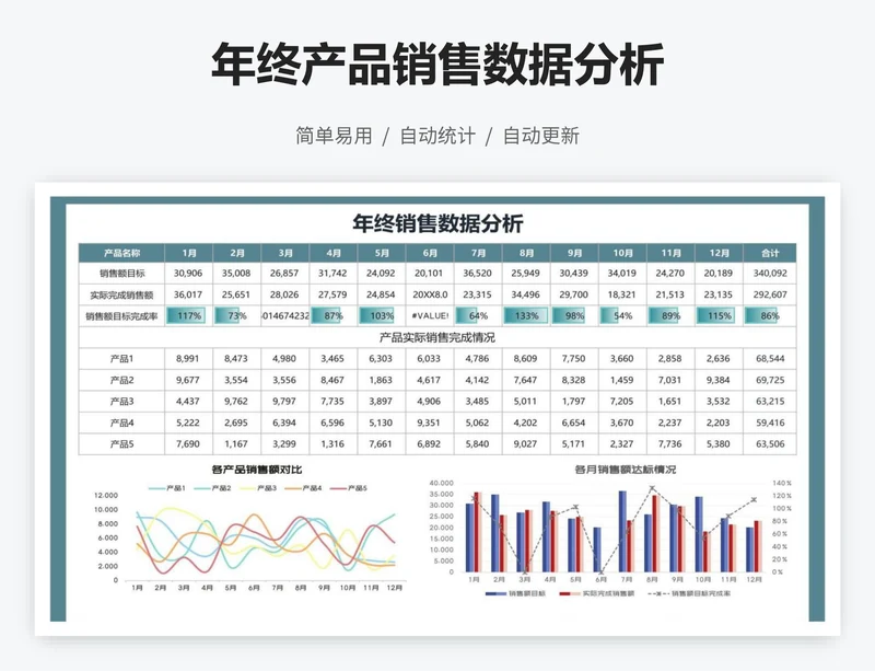 年终产品销售数据分析