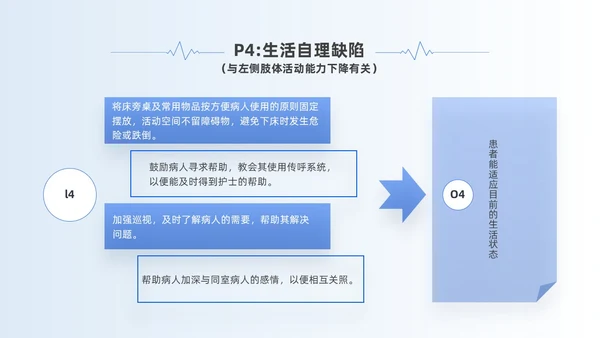蓝色简约风慢性硬膜下血肿教学查房培训ppt模板护理查房