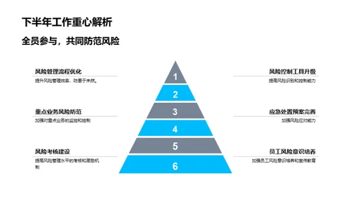 掌控风险 共创未来