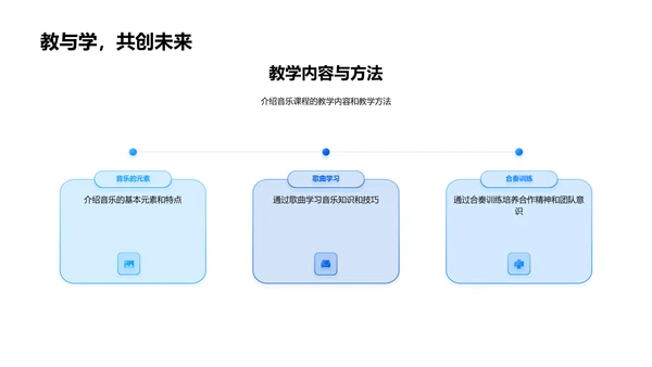 音乐教育的重要性PPT模板