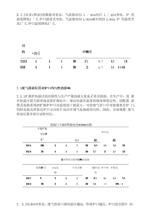 硅太阳电池扩散工艺研究